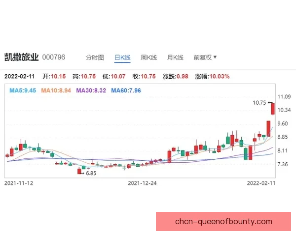 以萨卡德甲回暖信号解读为核心剖析联赛走势与球队复苏逻辑研判前景 以萨卡德甲回暖信号解读为核心剖析联赛走势与球队复苏逻辑研判前景
