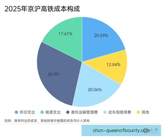 站席票定价策略调整，球迷体验与运营收益需兼顾